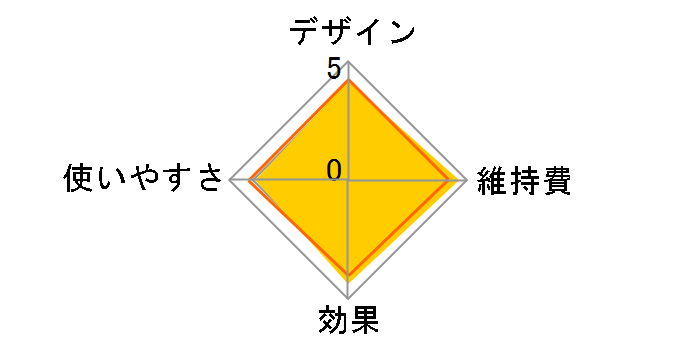 �ڂ��ƃG�X�e EH-SW02�̃��[�U�[���r���[