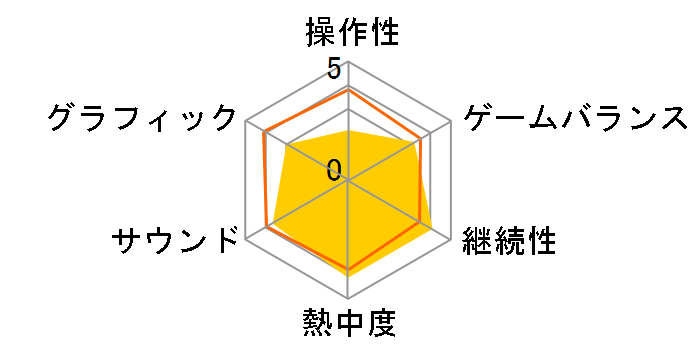 �M���̖�]�E�n�� [PS3]�̃��[�U�[���r���[