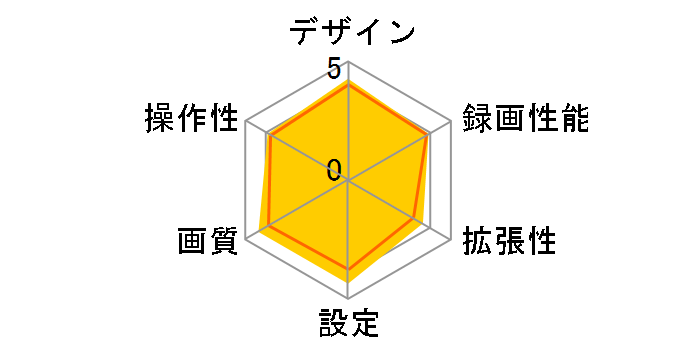 DRY-FH52WG�̃��[�U�[���r���[