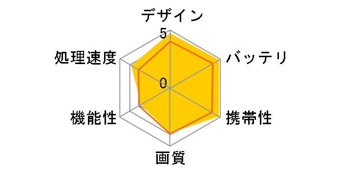 Kindle Paperwhite 3G (�j���[���f��)�̃��[�U�[���r���[