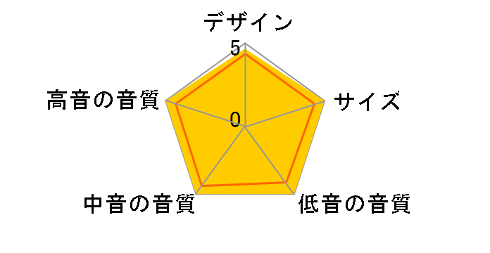 G2000a(VR) [�o�C�I�������b�h �P�i]�̃��[�U�[���r���[