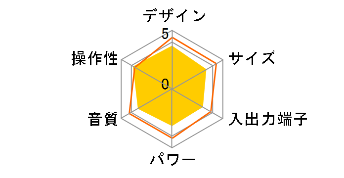 CFD-RS500�̃��[�U�[���r���[