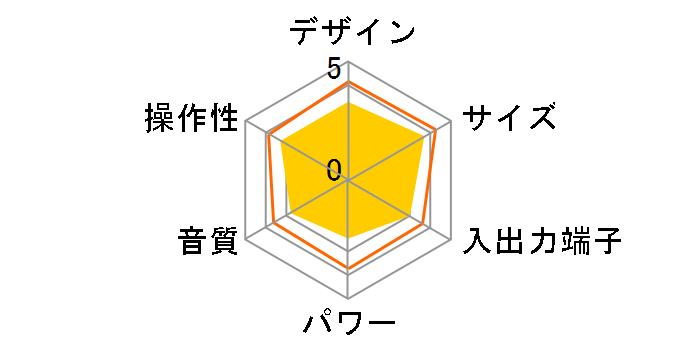 CFD-S50 (P) [�s���N]�̃��[�U�[���r���[