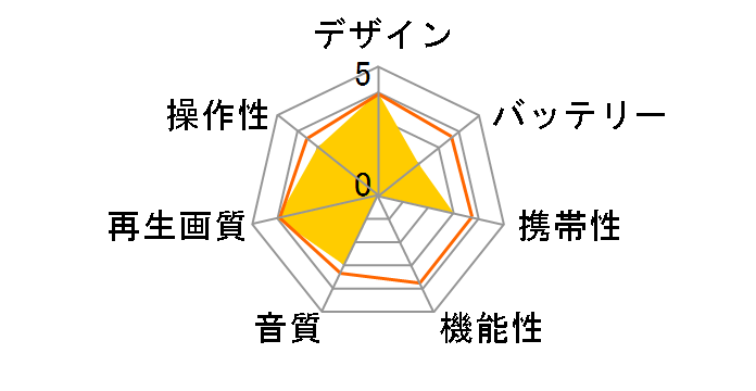 GH-PDV9DW-PK [�s���N]�̃��[�U�[���r���[