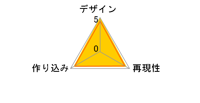 �r�[�`�N�C�[���Y �l�͗F�B�����Ȃ�NEXT ���萯�� NEXT Ver.�̃��[�U�[���r���[