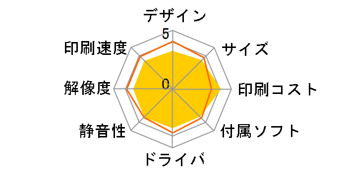 �v���r�I DCP-J132N�̃��[�U�[���r���[