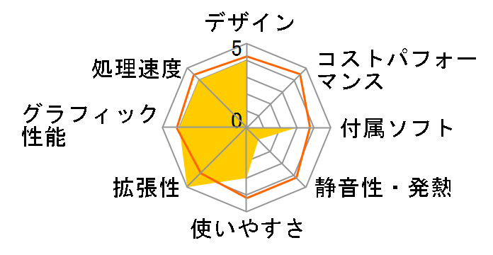 Compaq Pro 6300 SF D0Q92PA#ABJ�̃��[�U�[���r���[