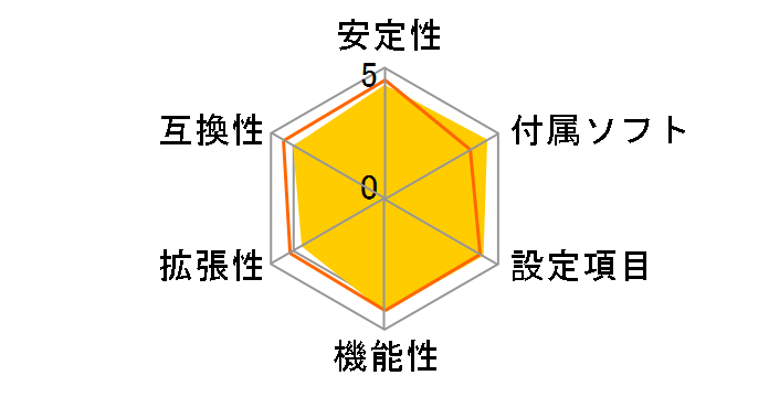 H81I-PLUS�̃��[�U�[���r���[