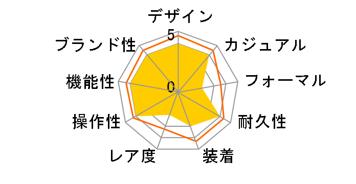 �_�C�u �N���m�O���t 8100 �V���[�Y 8153.RP�̃��[�U�[���r���[