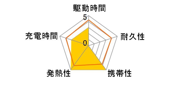 ZM-MB261-D [�I�����W]�̃��[�U�[���r���[