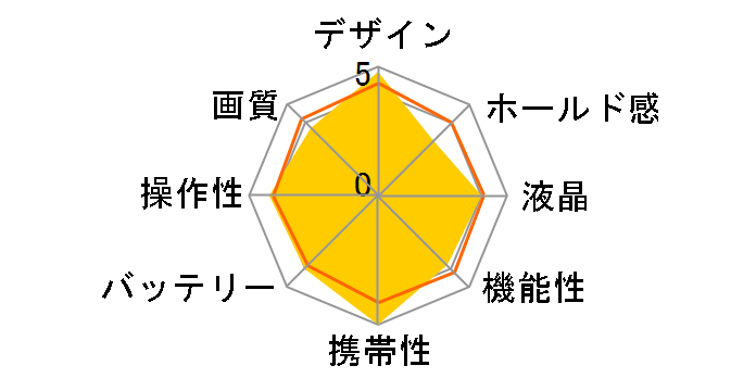 COOLPIX S02 [�~���[�V���o�[]�̃��[�U�[���r���[