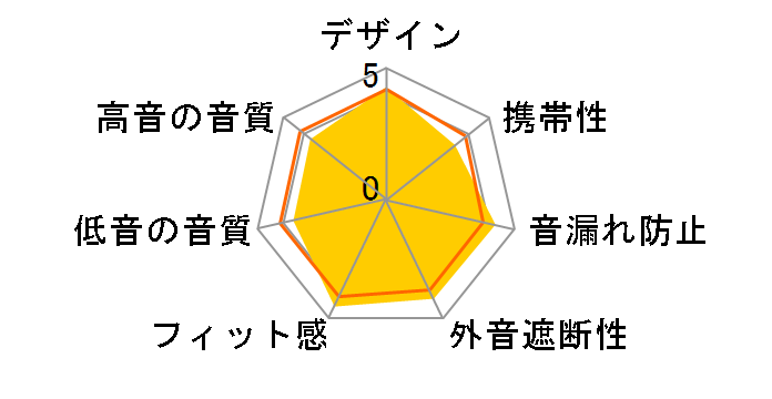 MDR-10RNC�̃��[�U�[���r���[