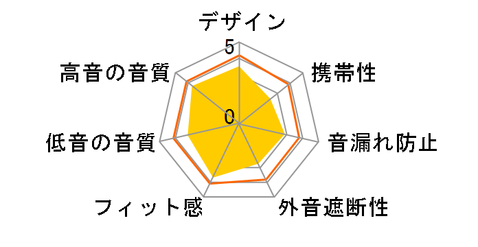 MDR-XD150 (B) [�u���b�N]�̃��[�U�[���r���[