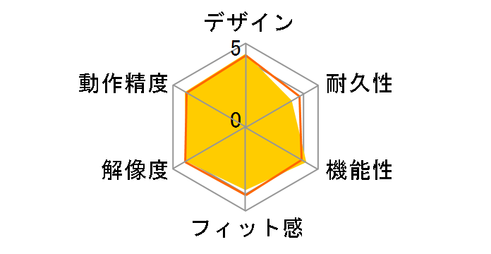 Intuos pen small CTL-480/S0 [�V���o�[&�u���b�N]�̃��[�U�[���r���[