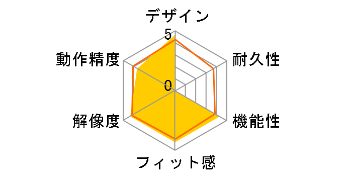 Intuos pen & touch medium CTH-680/S0 [�V���o�[&�u���b�N]�̃��[�U�[���r���[