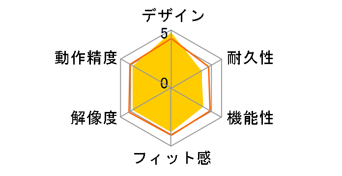 Intuos Comic pen & touch small CTH-480/S1 [�V���o�[&�u���b�N]�̃��[�U�[���r���[