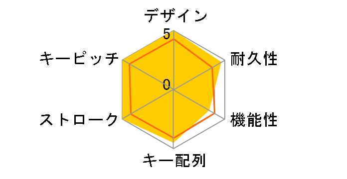 Majestouch MINILA Air FFBT68M/NB [��]�̃��[�U�[���r���[