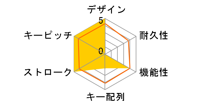 Majestouch MINILA Air FFBT67MRL/EB [��]�̃��[�U�[���r���[