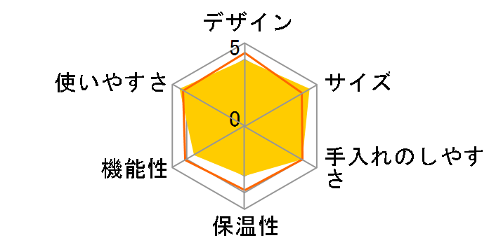 ���[ �o���h���Z�b�g C50CWA3BI [�N���[��]�̃��[�U�[���r���[