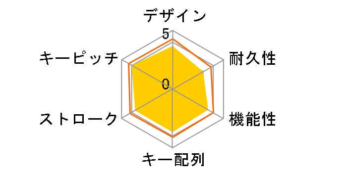 Keyboard for MONSTER HUNTER FRONTIER G K120MH [�u���b�N]�̃��[�U�[���r���[