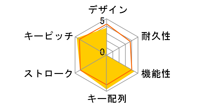 Wireless Keyboard for MONSTER HUNTER FRONTIER G K270MH [�u���b�N]�̃��[�U�[���r���[