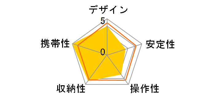 Fotopro �J���[�O�r C-3i [�u���[]�̃��[�U�[���r���[