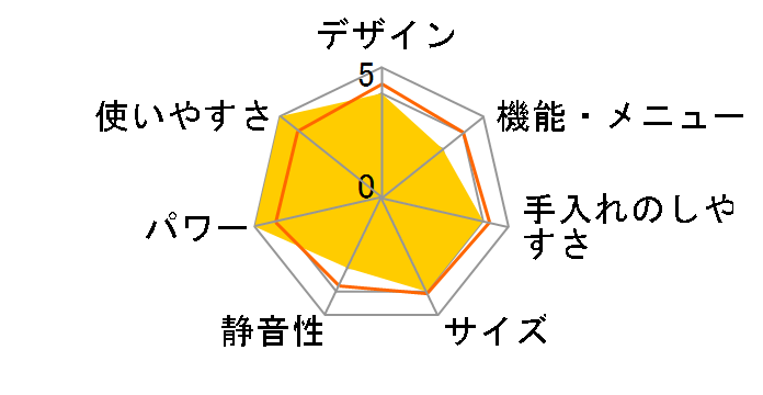 MW-D196 [50Hz��p(�����{)]�̃��[�U�[���r���[