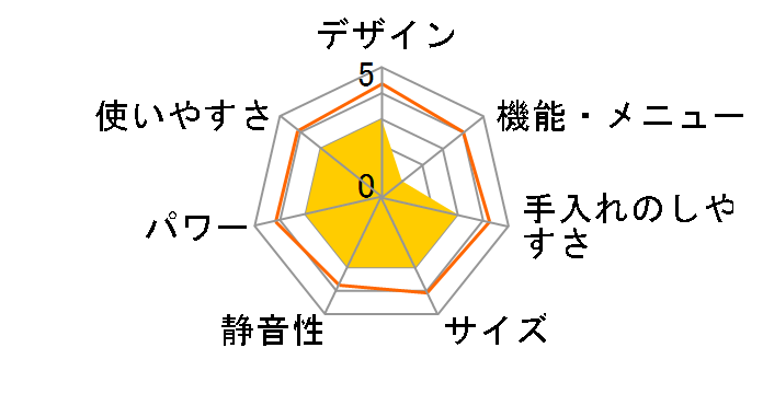 MW-D196 [60Hz��p(�����{)]�̃��[�U�[���r���[