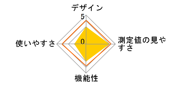 MC-100L�̃��[�U�[���r���[