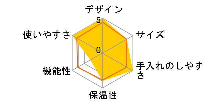 FrancisFrancis�I X7.1 [��]�̃��[�U�[���r���[