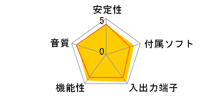 Sound Blaster Omni Surround 5.1 SB-OMN-51�̃��[�U�[���r���[