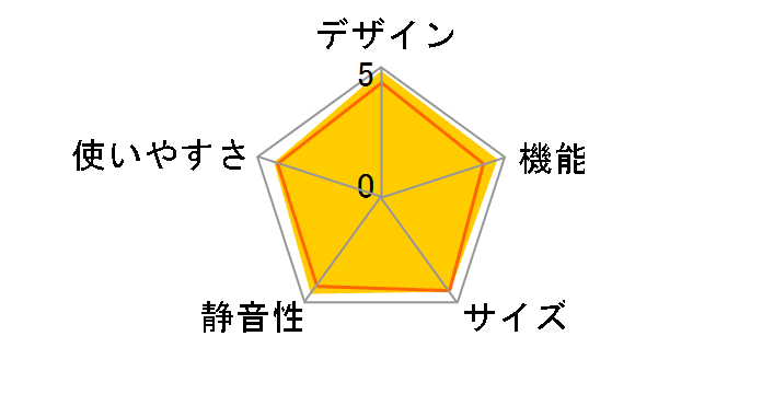 SJ-GF50Y-W [�N���X�^���z���C�g]�̃��[�U�[���r���[