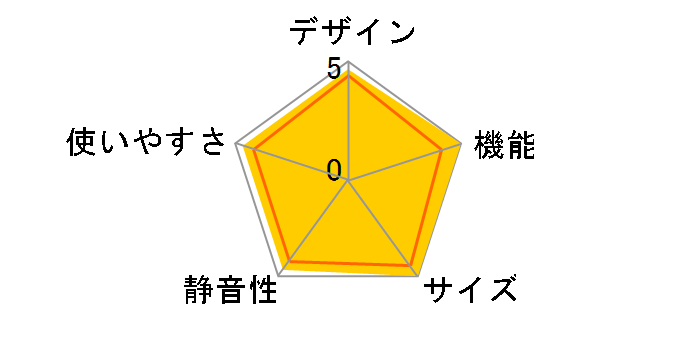 SJ-XF47Y-C [�s���N�x�[�W��]�̃��[�U�[���r���[