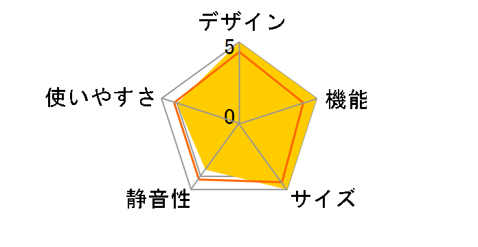 SJ-XW44Y-C [sNx[W]̃[U[r[
