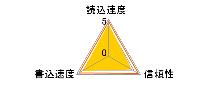 QD-N64 [64GB]�̃��[�U�[���r���[