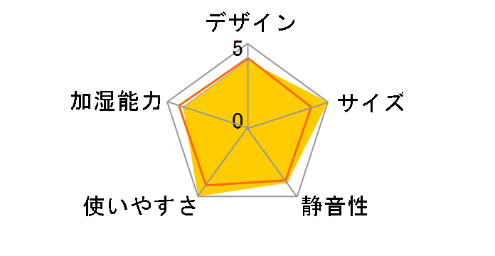 KA-R35X�̃��[�U�[���r���[