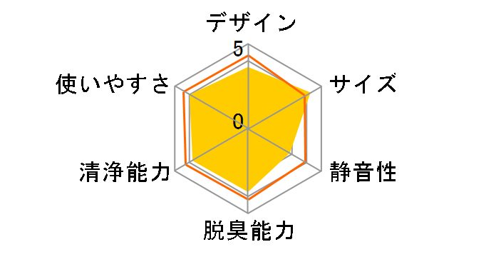 CAF-R35�̃��[�U�[���r���[