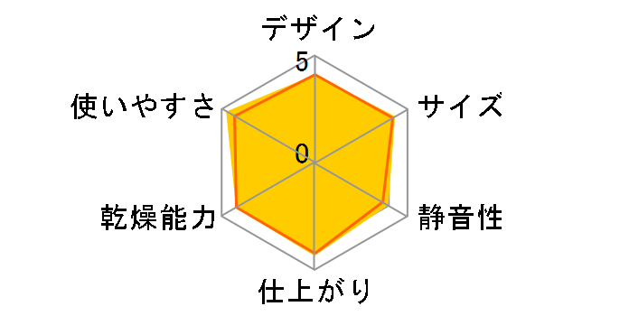 �X�}�[�g�h���C RF-AA20�̃��[�U�[���r���[