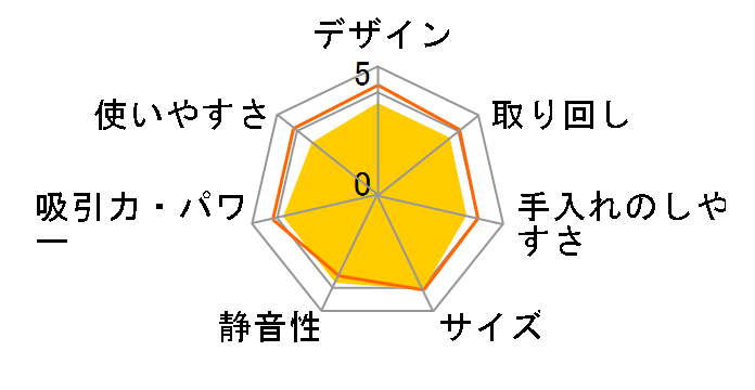 EC-NX500̃[U[r[