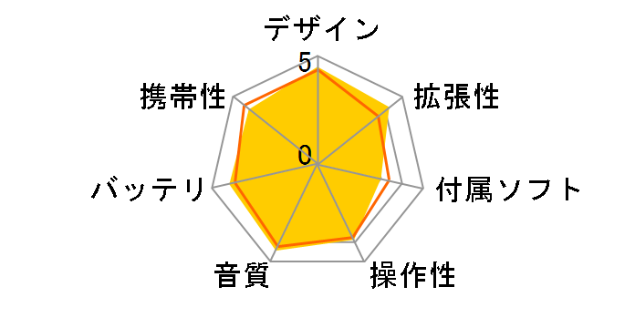 FiiO X3 [8GB]�̃��[�U�[���r���[