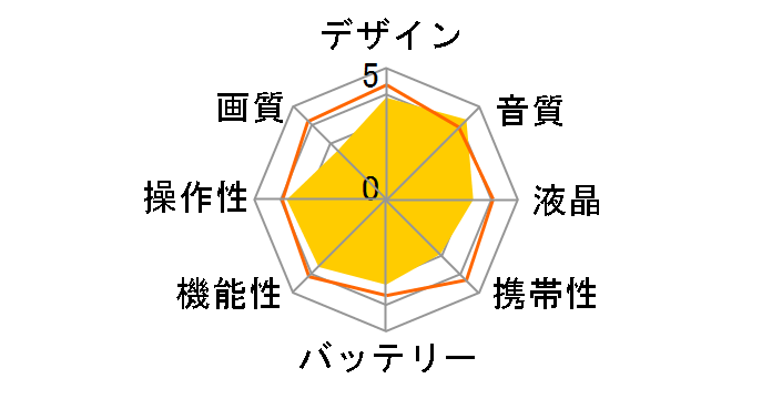 PXW-Z100�̃��[�U�[���r���[