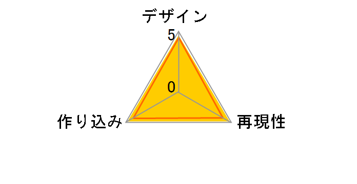 ARTFX GAME������ �X�g���[�g�t�@�C�^�[II �t��̃��[�U�[���r���[