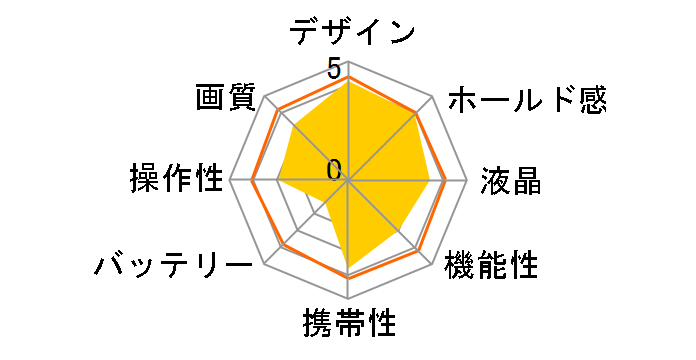 EXILIM EX-H60BK [�u���b�N]�̃��[�U�[���r���[