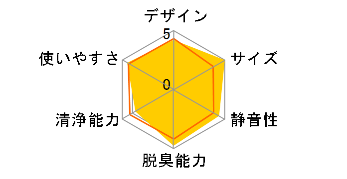 PLAZION DAS-15C-B [�u���b�N]�̃��[�U�[���r���[