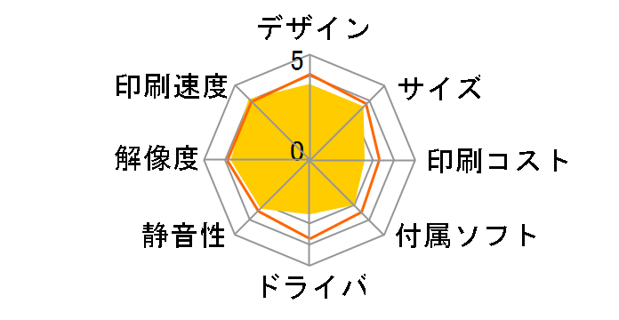 Photosmart 6521 CX021C#ABJ�̃��[�U�[���r���[