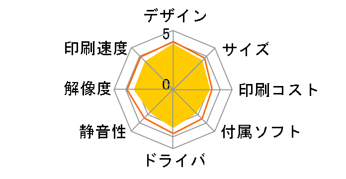 Photosmart 5521 CX049C#ABJ�̃��[�U�[���r���[