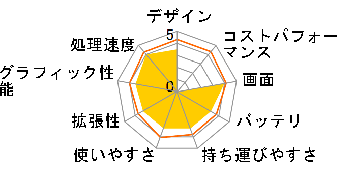 HP 1000-1423TU ���i.com ���� Core i3���ڃ��f���̃��[�U�[���r���[