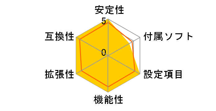 H87-G43 GAMING�̃��[�U�[���r���[