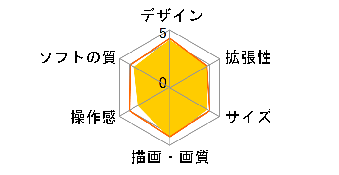 �v���C�X�e�[�V����4 HDD 500GB PlayStation Camera ������ �W�F�b�g�E�u���b�N CUH-1000AA01�̃��[�U�[���r���[