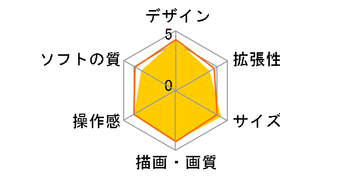 PlayStation Vita (�v���C�X�e�[�V���� ���B�[�^) Wi-Fi���f�� PCH-2000 ZA16 [�J�[�L/�u���b�N]�̃��[�U�[���r���[